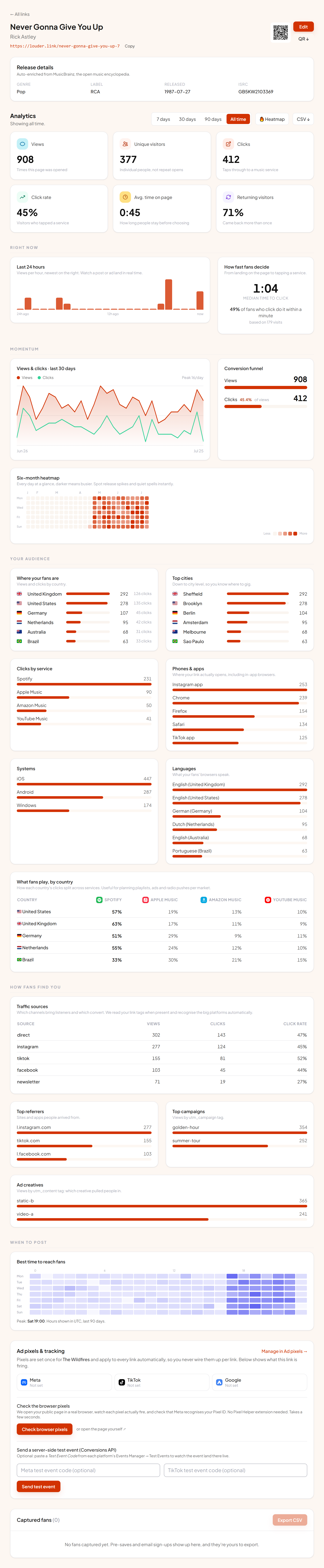 A link's stats page, top to bottom.